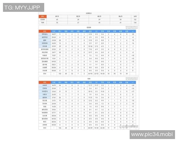 [2026年02月08日]NBA最新积分榜解析：掘金逆转登顶第三，末节狂飙成胜负手